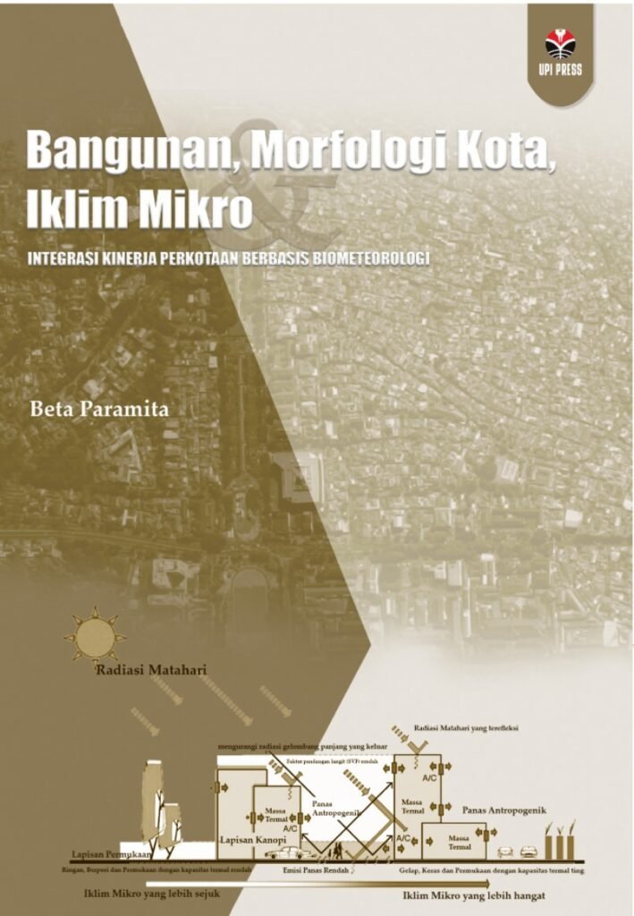 Sampul Bangunan, Morfologi Kota, Iklim Mikro