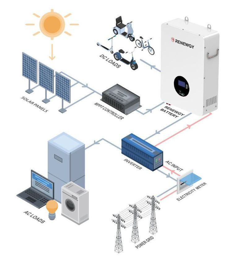 A diagram of a solar panel system

Description automatically generated