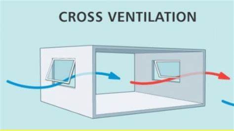 Cross ventilation direction | Download Scientific Diagram