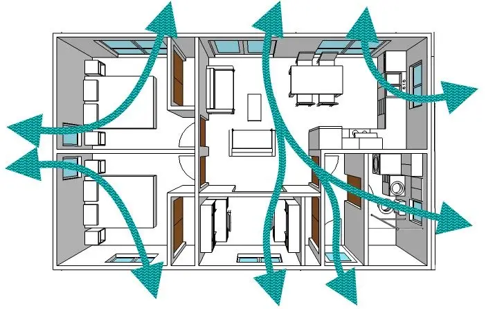 A diagram of a house with arrows pointing to the floor

Description automatically generated