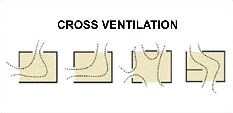 A diagram of a cross ventilator

Description automatically generated