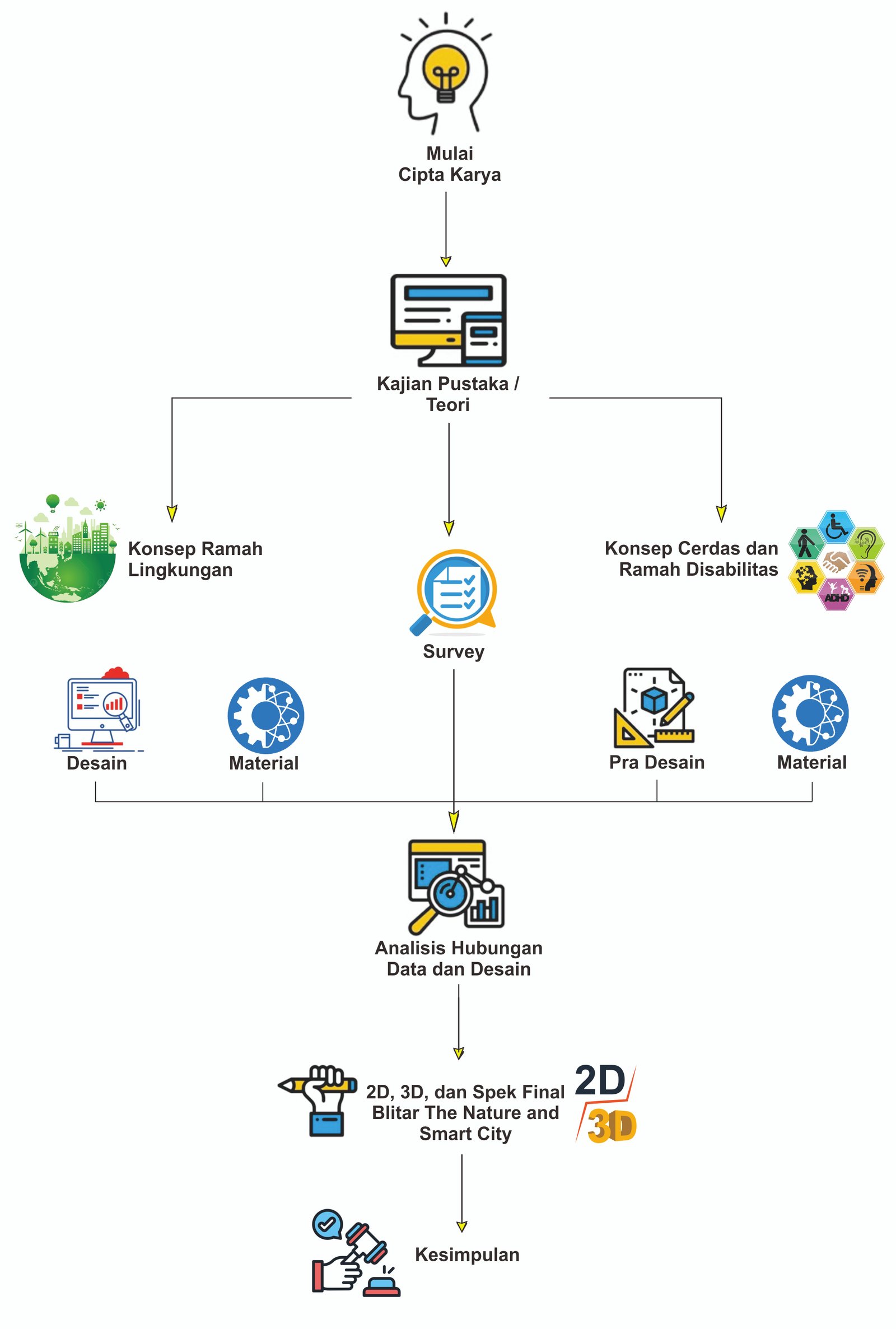 D:\ESSAY\METODOLOGI PENELITIAN-ESAY\bagan 001.jpg