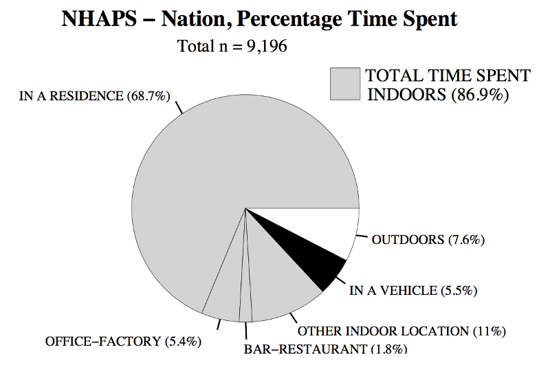 A pie chart with text and numbers

Description automatically generated