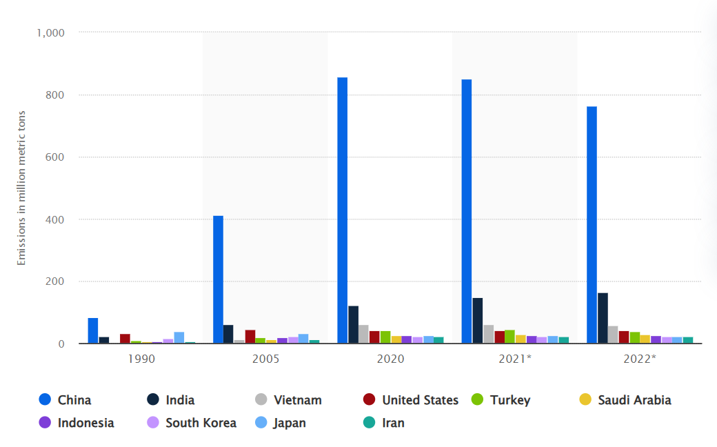 A graph of different colored bars

Description automatically generated