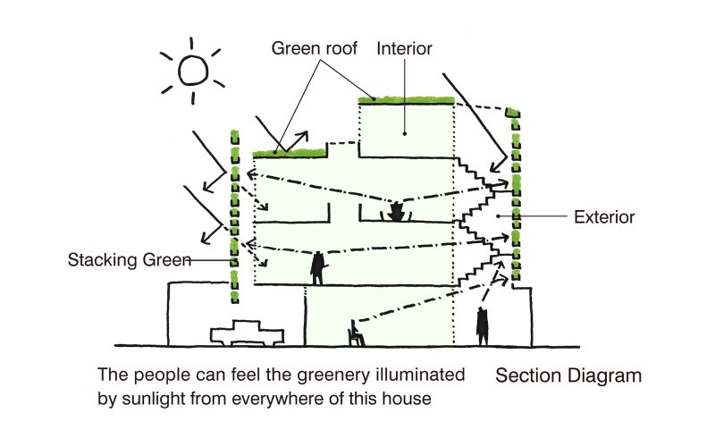 Share 71+ biophilic architecture sketches latest - in.eteachers