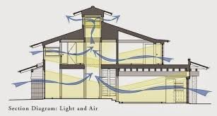 Ventilasi : Pengertian, Jenis, Dan Kegunaannya - InteriorDesign.id