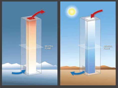 CPP Wind Engineering & Air Quality Experts Get to know a flow feature ...