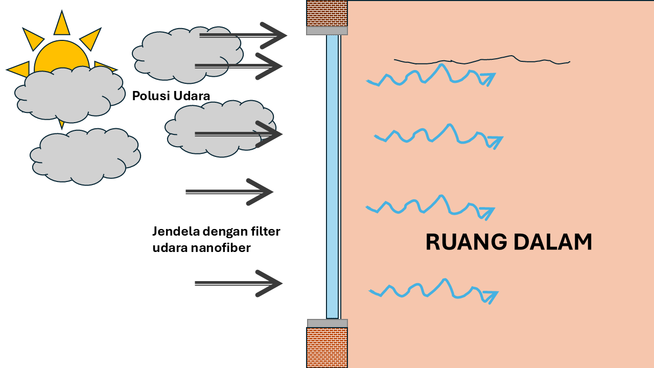 Diagram of a diagram of a cloud formation

Description automatically generated with medium confidence