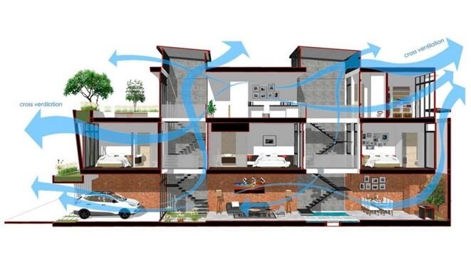 Diagram of a house with a car and a pool

Description automatically generated