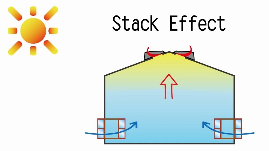 The technology behind SAVCOOL ventilator-Bernoulli's Principle and ...