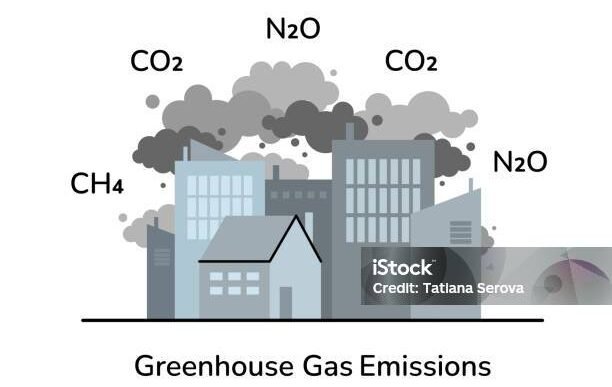 A diagram of a greenhouse gas emissions

Description automatically generated