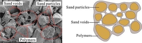 Polymers | Free Full-Text | Evaluation of Strength Properties of Sand ...