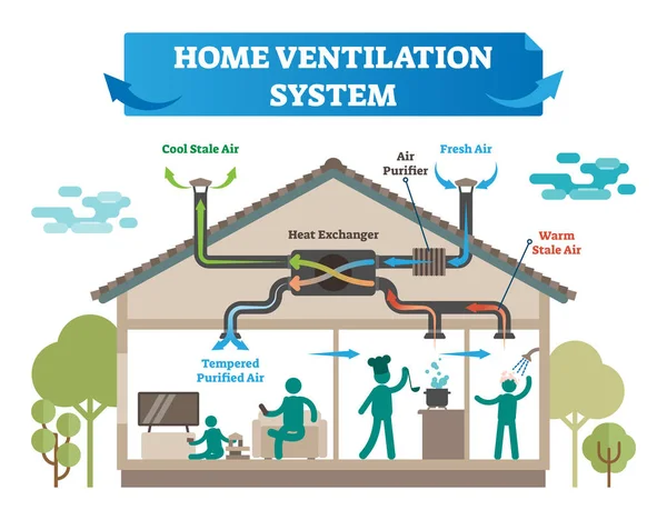 Diagram of a home ventilator

Description automatically generated