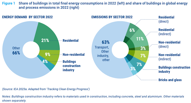 A diagram of energy consumption

Description automatically generated