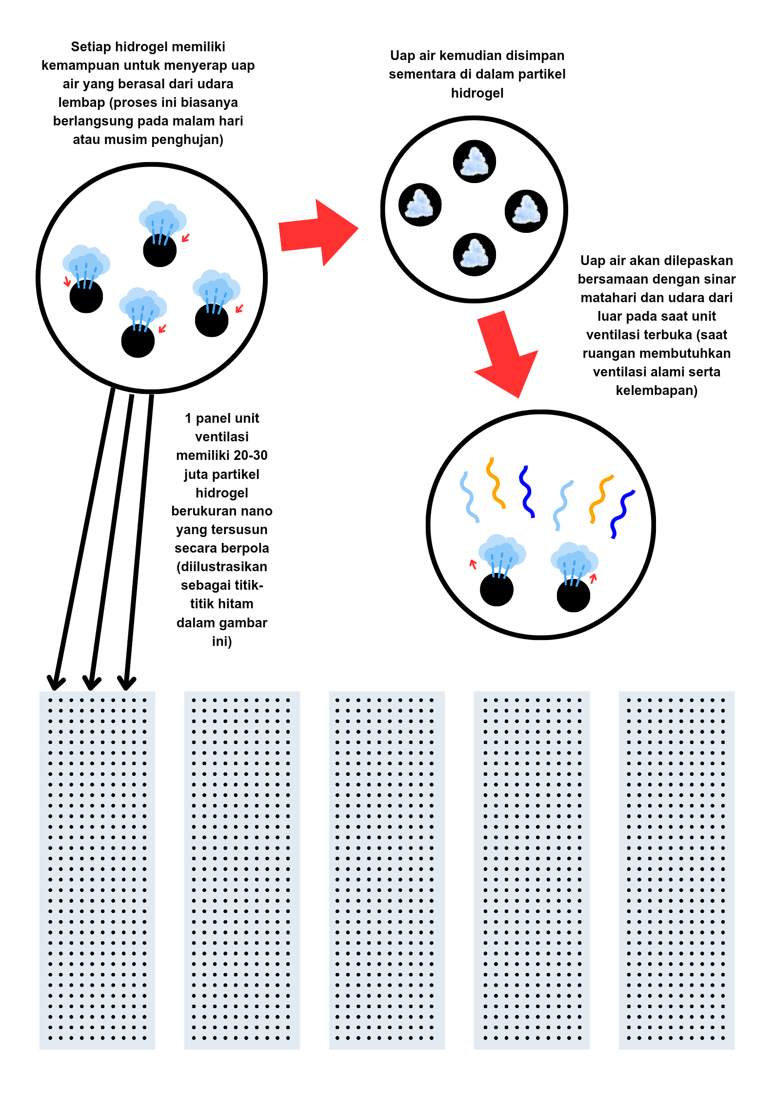 A diagram of a diagram of a diagram

Description automatically generated with medium confidence