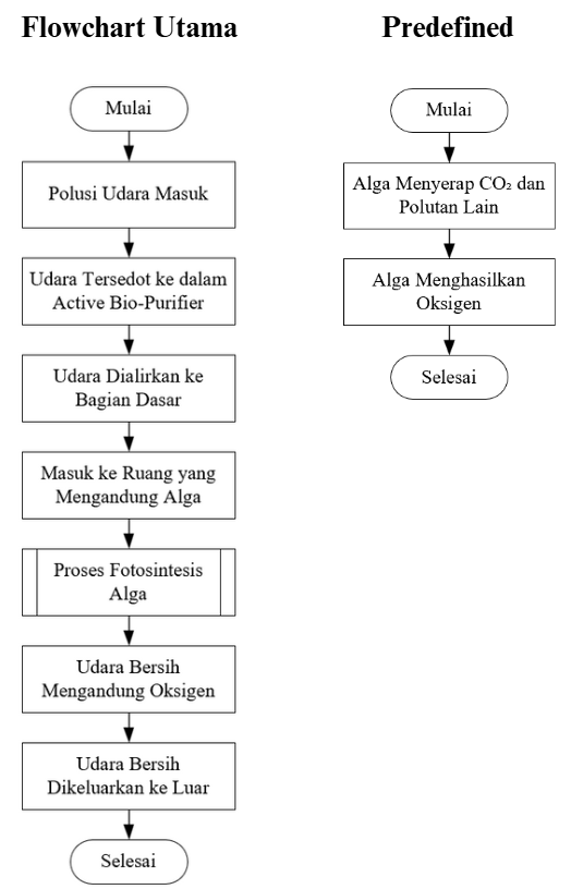 A diagram of a process

Description automatically generated